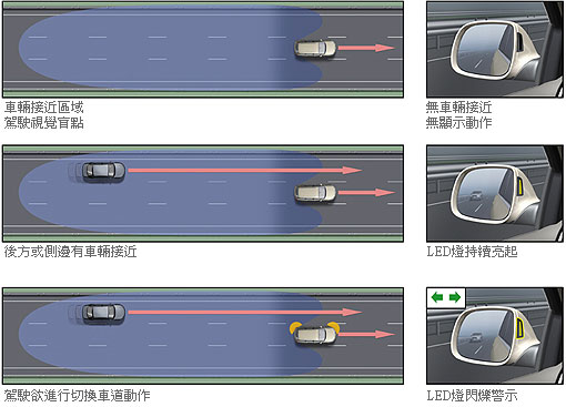 避免盲点--Audi侧边雷达辅助系统获奖