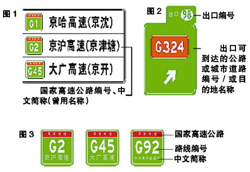 明年7月前全部更换 高速路换名后如何识别