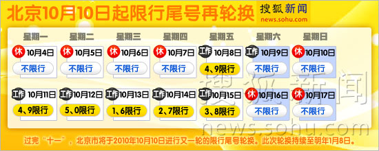 北京10月10日起限行尾号再轮换。搜狐新闻制图