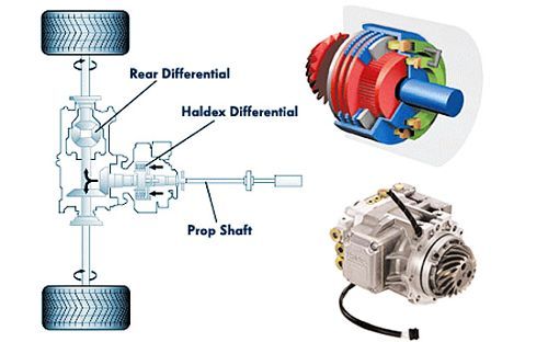 技术大讲堂：简单/实用 解析SUV适时四驱系统