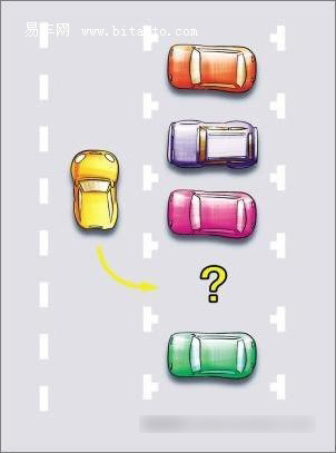 车身调正，保持与旁车1米左右的间距